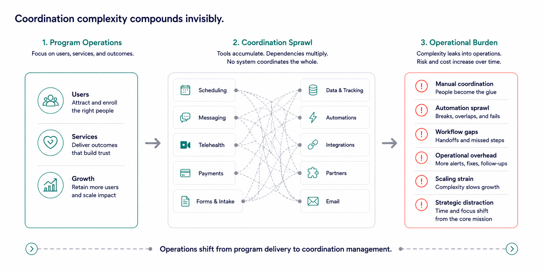 Why Digital Health Companies Slowly Become Software Companies