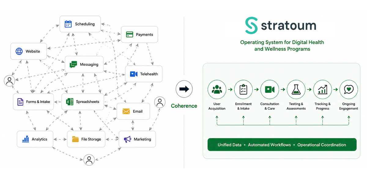 Why Scaling Digital Health Programs Creates Operational Strain