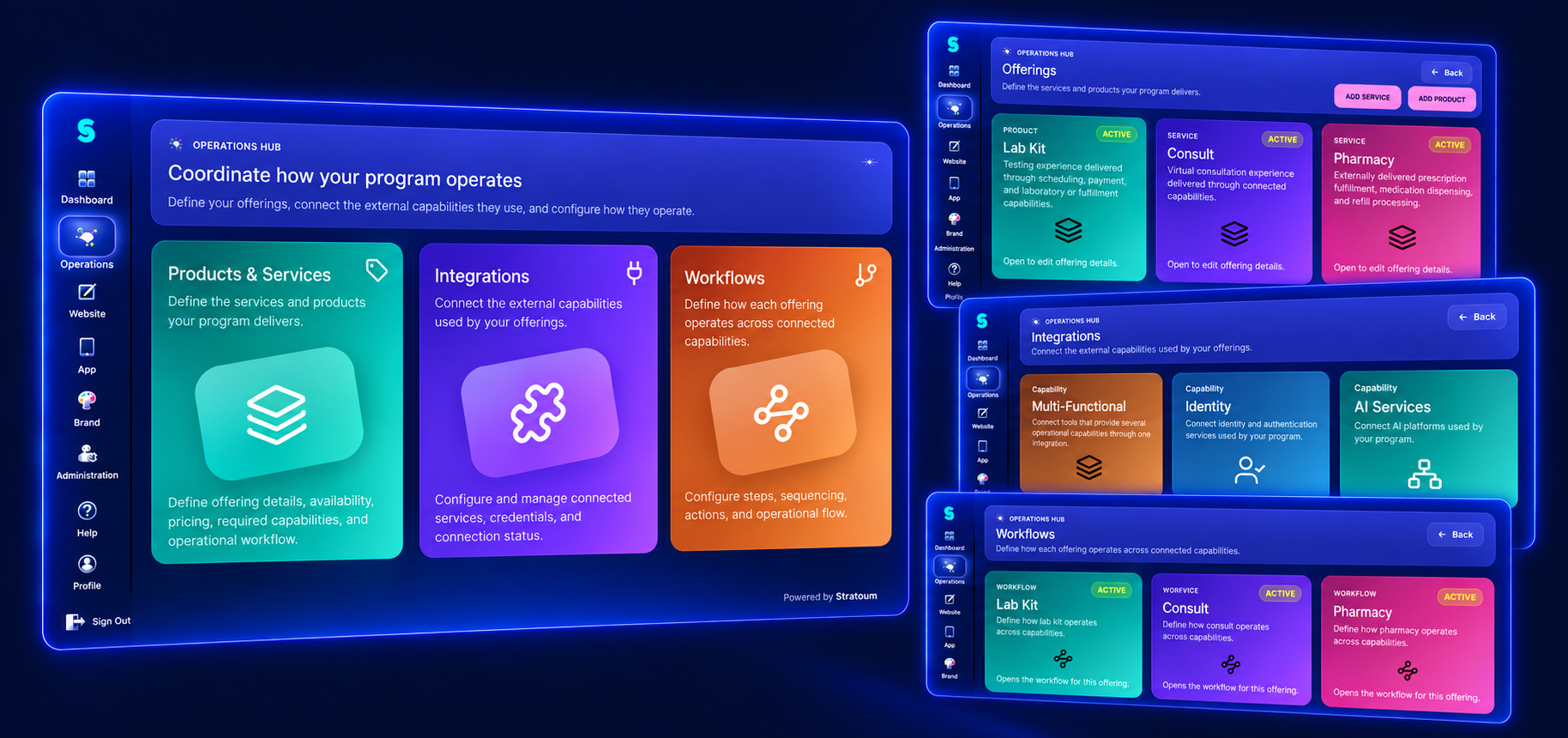 Stratoum Operations Hub interface showing Offerings, Integrations, and Workflows dashboards for configuring and managing program operations