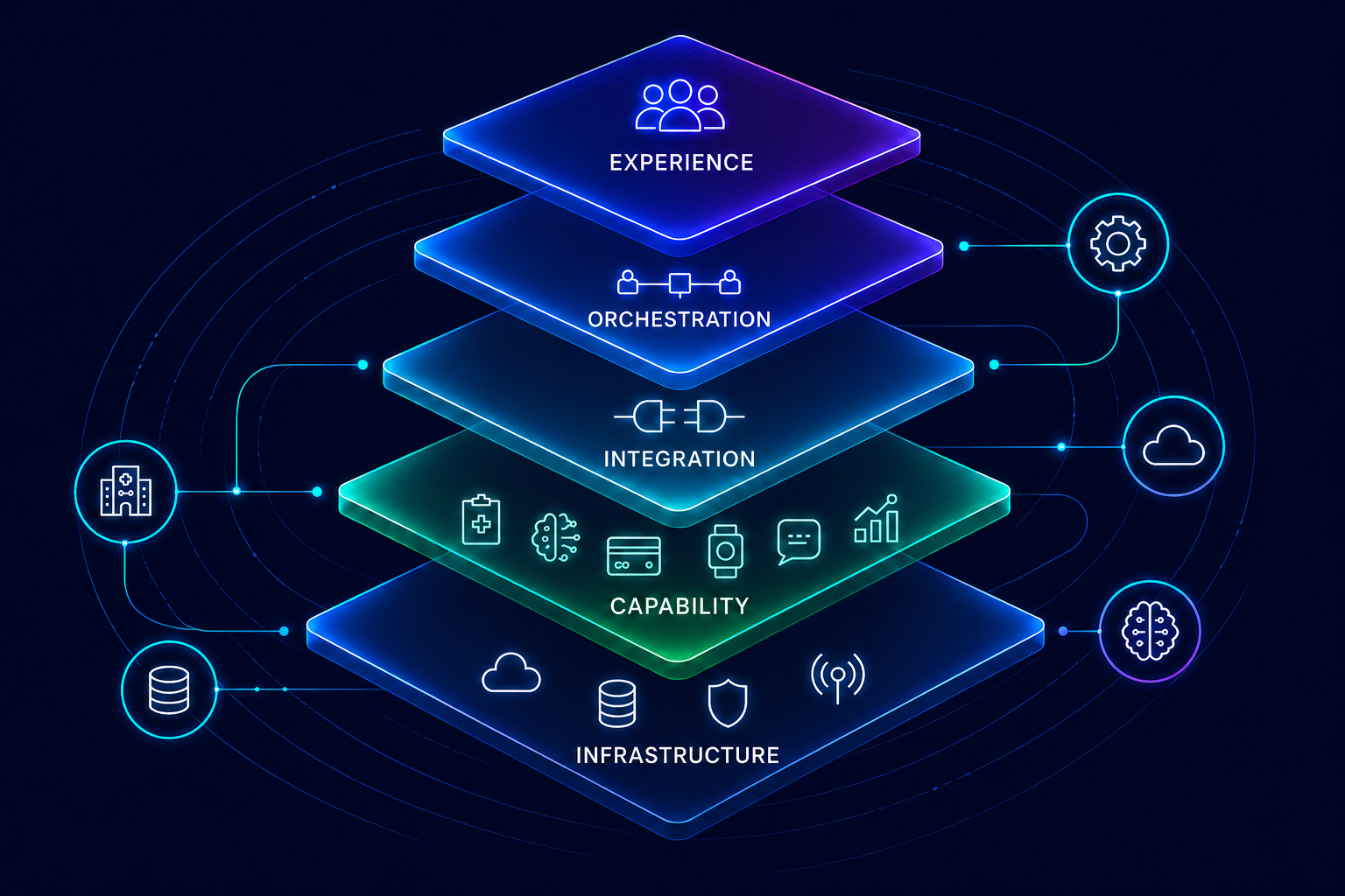 Connected digital health ecosystem integrating users, services, data, and operational workflows