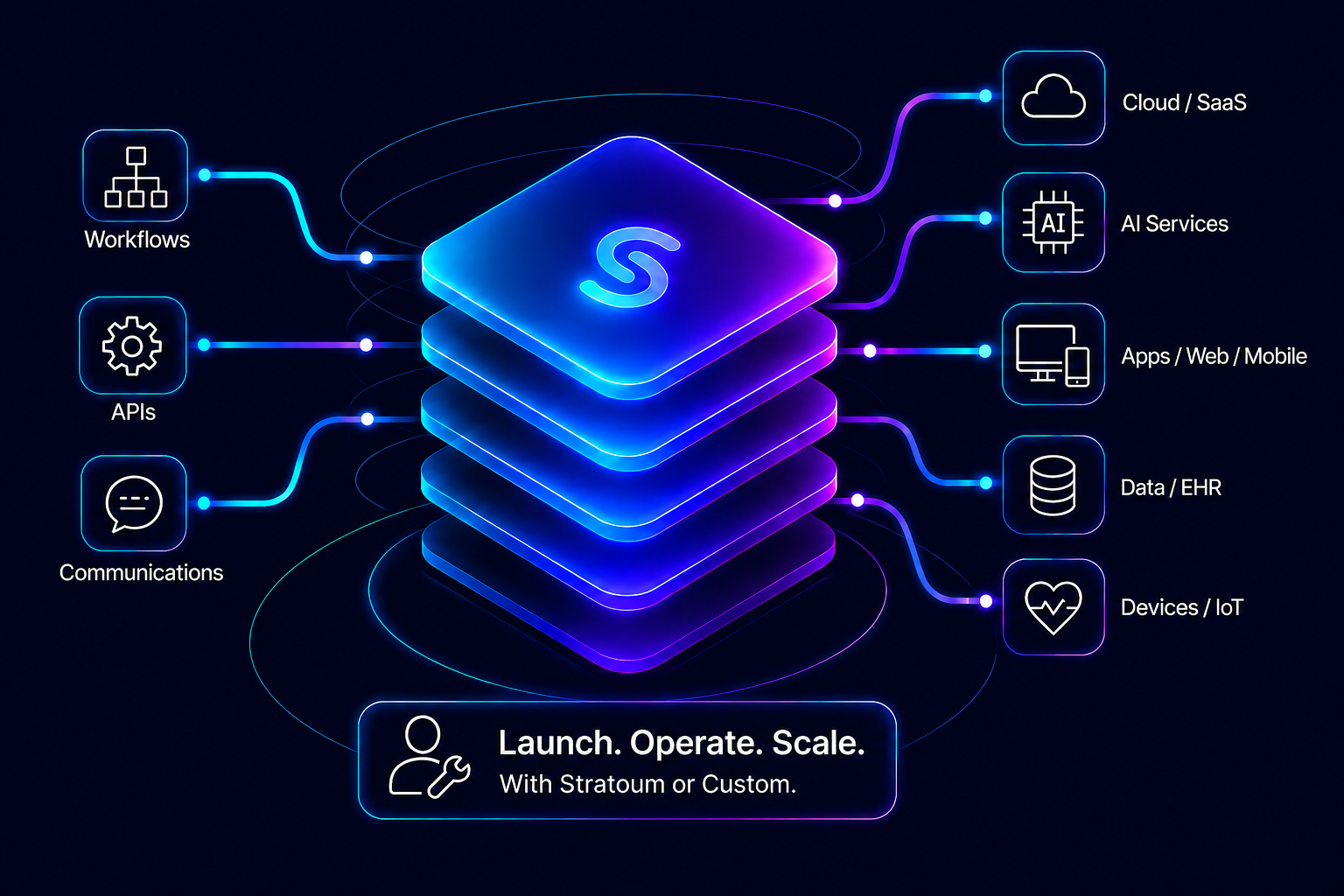 Digital health platform connecting websites, mobile apps, patient portals, workflows, analytics, communications, and billing systems